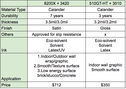 Arlon DPF 8200X High Tack Air-Release Vinyl, Satin, 3.5mil