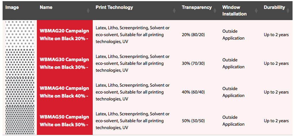 Contra Vision® Perforated Window Film, Intermediate, 6mi, Campaign Series - 2 Yrs