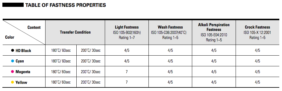 InkTec SubliNova G7 Dye Sublimation Ink for Roland, Mutoh, and Mimaki Printers (DX4, DX5, and DX7 Printheads)